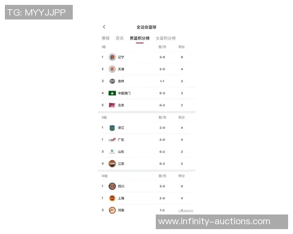 广州篮球队在世界杯预选赛积分榜上以62分稳居第一名展现强劲实力 广州篮球队在世界杯预选赛积分榜上以62分稳居第一名展现强劲实力