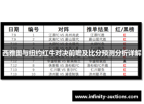 西雅图与纽约红牛对决前瞻及比分预测分析详解